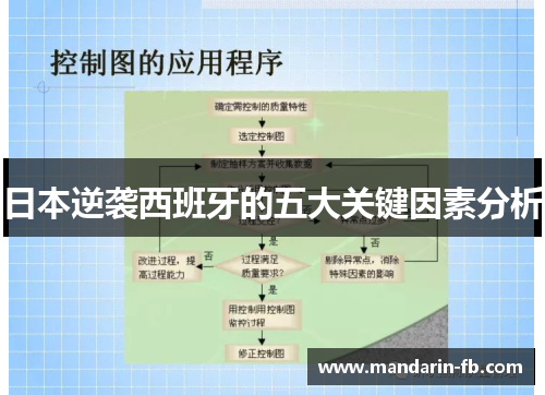日本逆袭西班牙的五大关键因素分析