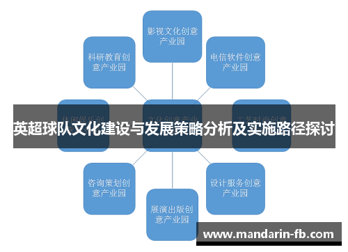 英超球队文化建设与发展策略分析及实施路径探讨 英超球队文化建设与发展策略分析及实施路径探讨