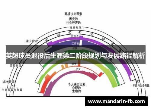 英超球员退役后生涯第二阶段规划与发展路径解析