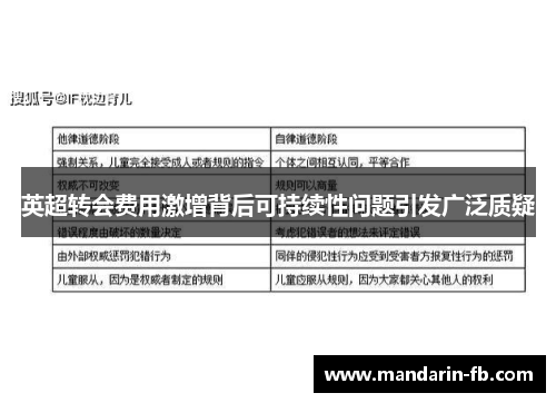 英超转会费用激增背后可持续性问题引发广泛质疑