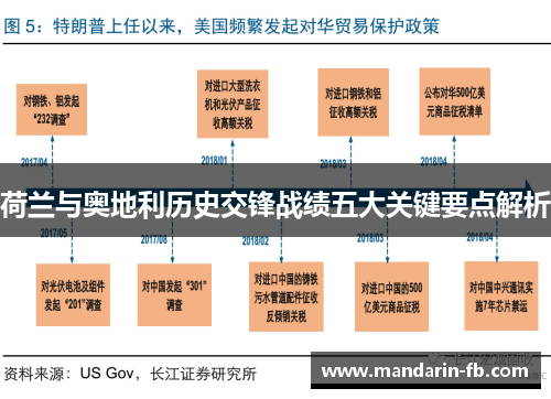 荷兰与奥地利历史交锋战绩五大关键要点解析