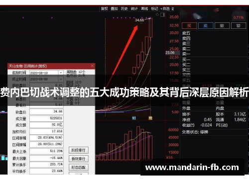 费内巴切战术调整的五大成功策略及其背后深层原因解析 费内巴切战术调整的五大成功策略及其背后深层原因解析