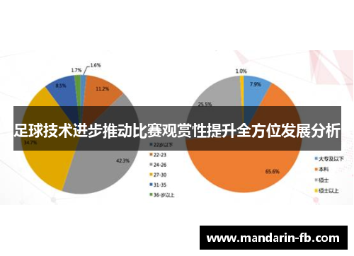 足球技术进步推动比赛观赏性提升全方位发展分析 足球技术进步推动比赛观赏性提升全方位发展分析