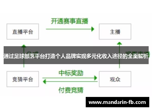 通过足球部落平台打造个人品牌实现多元化收入途径的全面解析