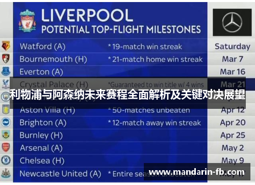 利物浦与阿森纳未来赛程全面解析及关键对决展望 利物浦与阿森纳未来赛程全面解析及关键对决展望
