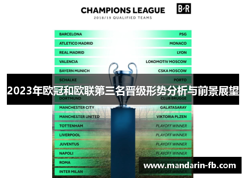 2023年欧冠和欧联第三名晋级形势分析与前景展望 2023年欧冠和欧联第三名晋级形势分析与前景展望