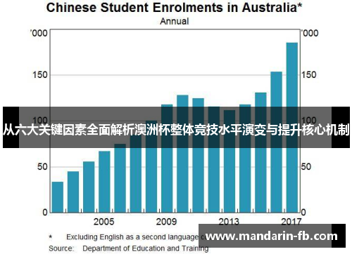 从六大关键因素全面解析澳洲杯整体竞技水平演变与提升核心机制 从六大关键因素全面解析澳洲杯整体竞技水平演变与提升核心机制