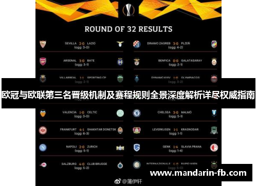欧冠与欧联第三名晋级机制及赛程规则全景深度解析详尽权威指南 欧冠与欧联第三名晋级机制及赛程规则全景深度解析详尽权威指南