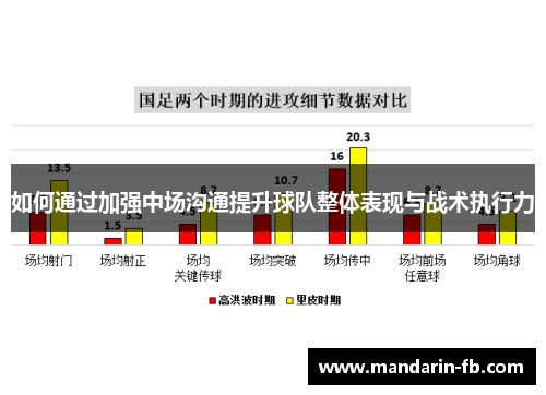 如何通过加强中场沟通提升球队整体表现与战术执行力