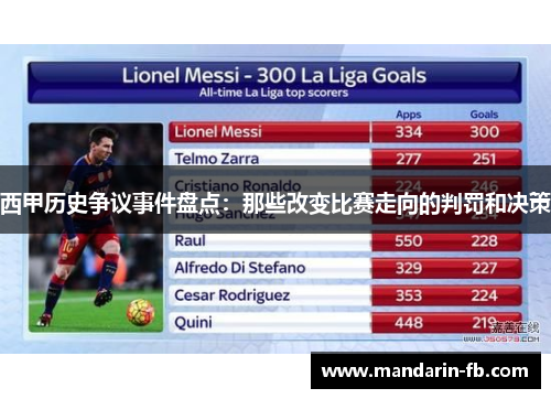 西甲历史争议事件盘点：那些改变比赛走向的判罚和决策