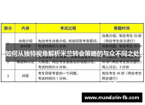 如何从独特视角解析米兰转会策略的与众不同之处