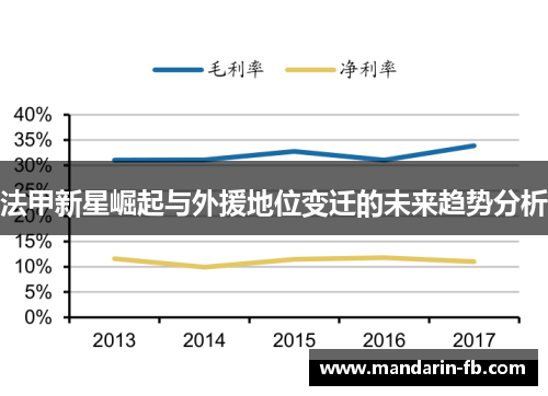 法甲新星崛起与外援地位变迁的未来趋势分析