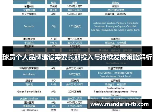 球员个人品牌建设需要长期投入与持续发展策略解析 球员个人品牌建设需要长期投入与持续发展策略解析