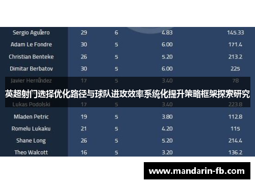 英超射门选择优化路径与球队进攻效率系统化提升策略框架探索研究