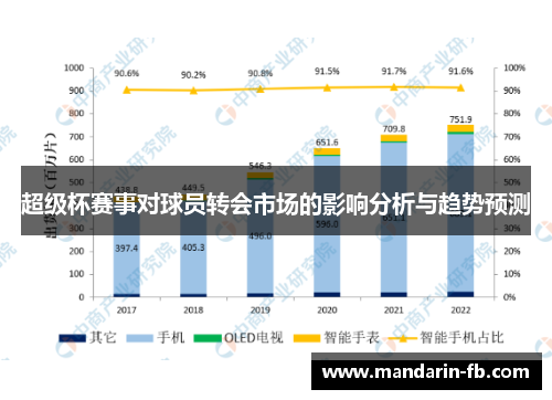 超级杯赛事对球员转会市场的影响分析与趋势预测