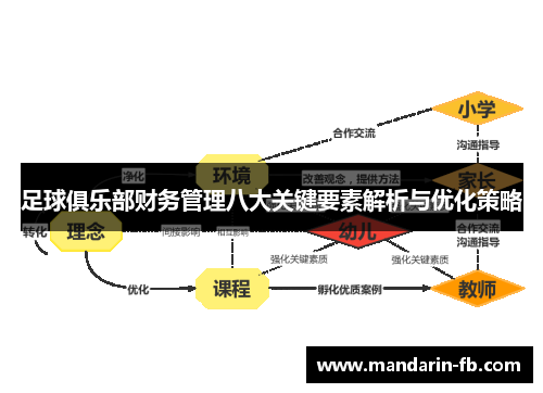 足球俱乐部财务管理八大关键要素解析与优化策略
